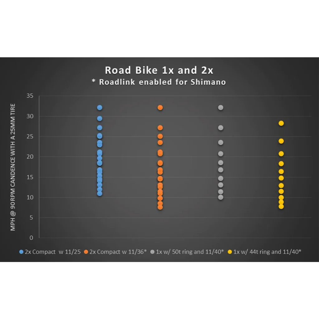 Wolf Tooth Road Link - Image 3
